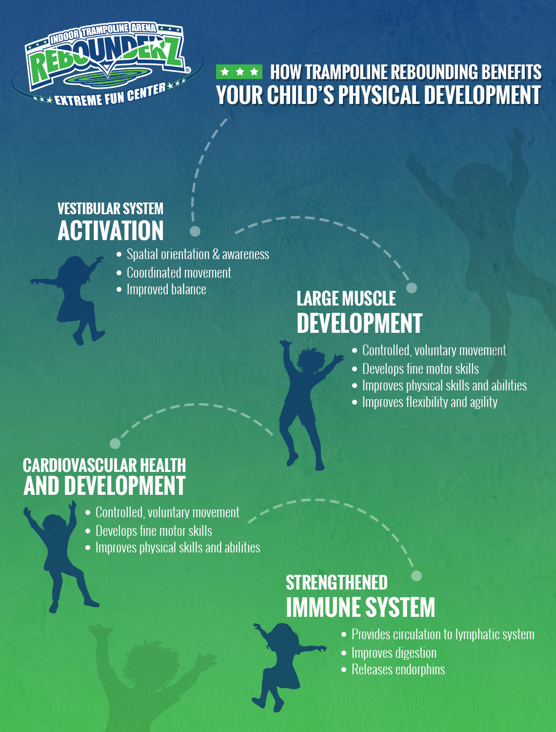 rigdom Et bestemt Månens overflade How Trampoline Rebounding Benefits Your Child's Physical Development -  Rebounderz